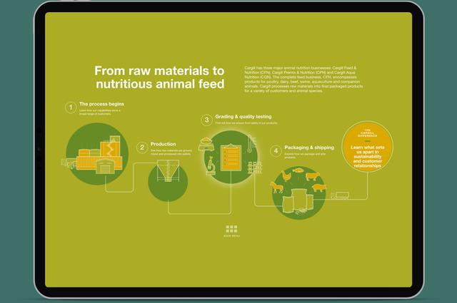 Cargill AMC gallery image 2