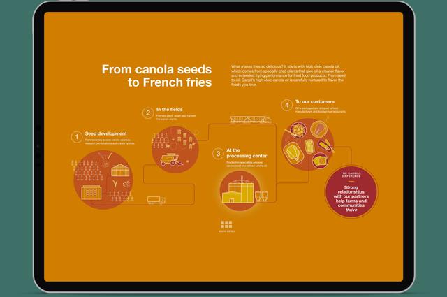 Cargill AMC gallery image 3