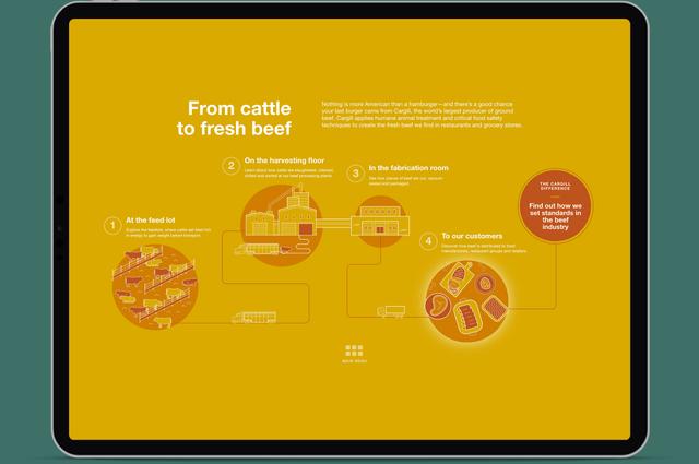 Cargill AMC gallery image 4